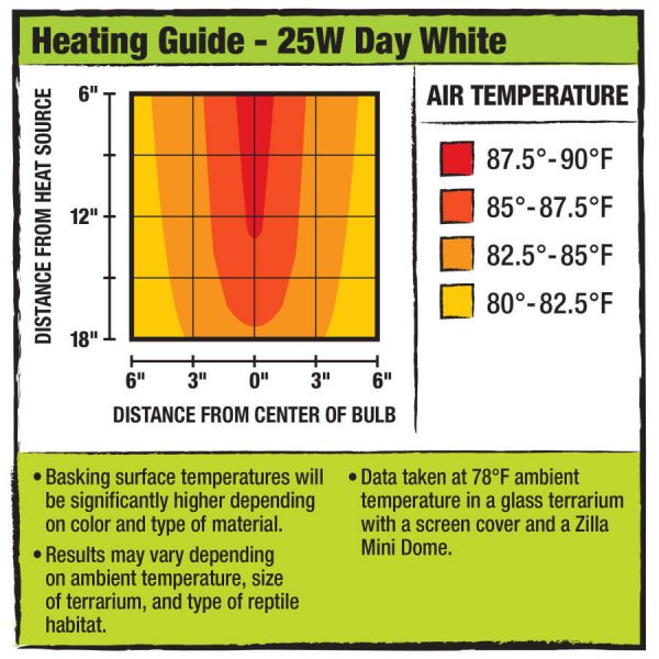 Zilla Light & Heat Mini Halogen Bulbs Day White 1ea 25 W Online now